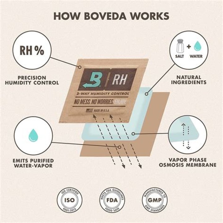 Can boveda over humidity?