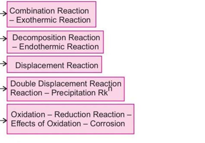 Can combination reaction be an oxidation reaction?