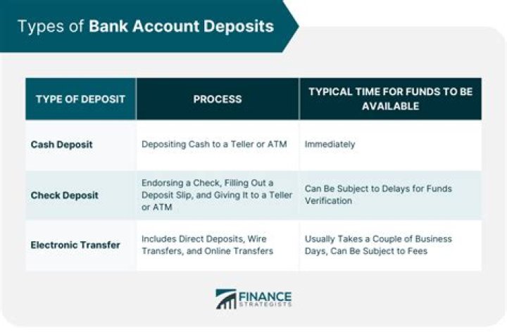 Can deposits be non refundable?