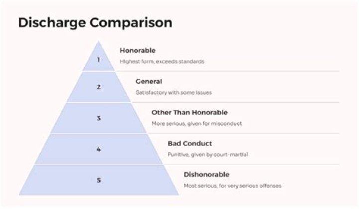 Can dishonorable discharge changed?