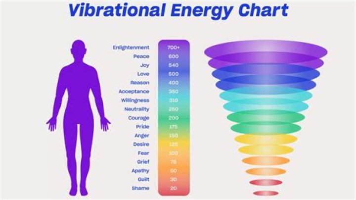 Can frequencies affect body?