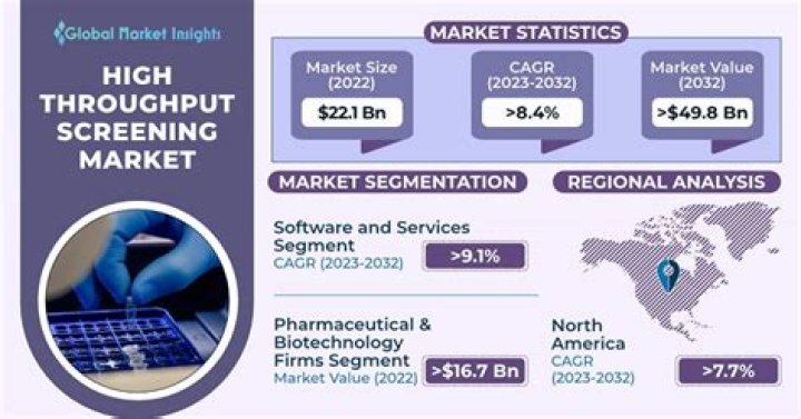Can high throughput screening?