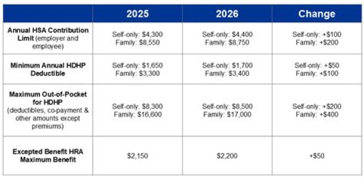 Can hsa be used for premiums?