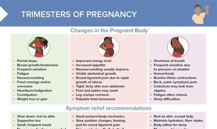 Can iodex be used in pregnancy?