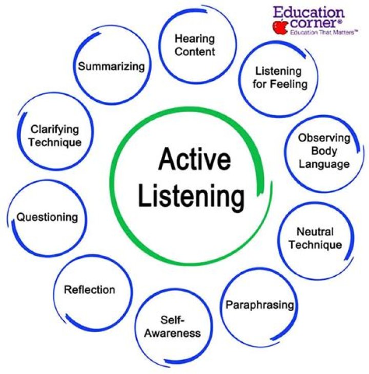 Can listening be taught?