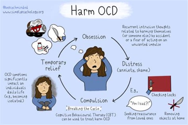 Can ocd come and go?