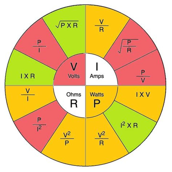 Can ohms be negative?