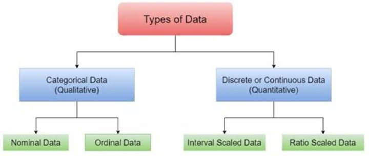 Can ordinal data be treated as interval data?