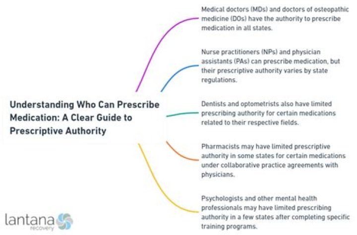 Can osteopaths prescribe medicine?