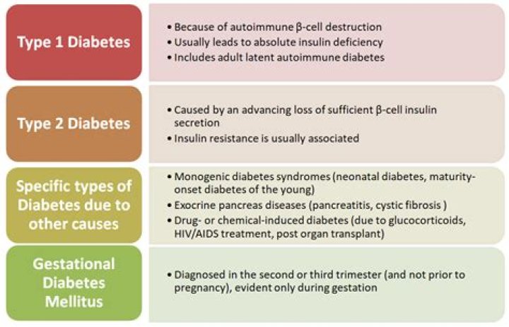 Can paliperidone cause diabetes?