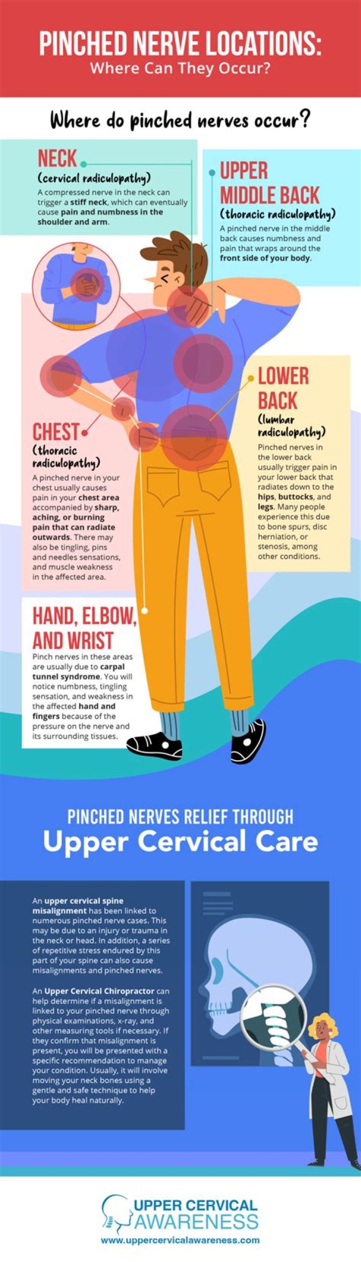 Can phrenic nerve be pinched?