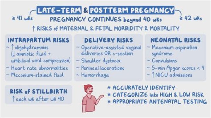 Can preterm labor last for days?