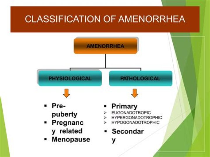 Can primary amenorrhea be cured?