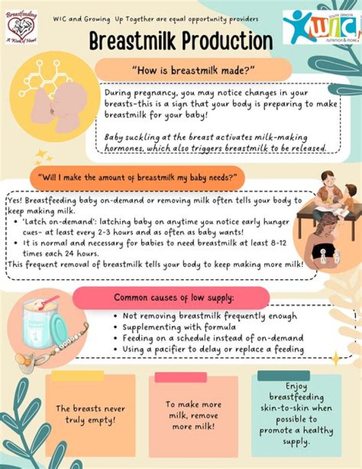 Can produce milk before giving birth?