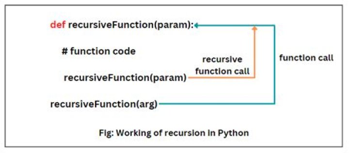 Can recursion cause stack overflow?