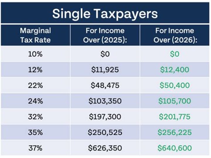 Can single taxpayer claim dependent?