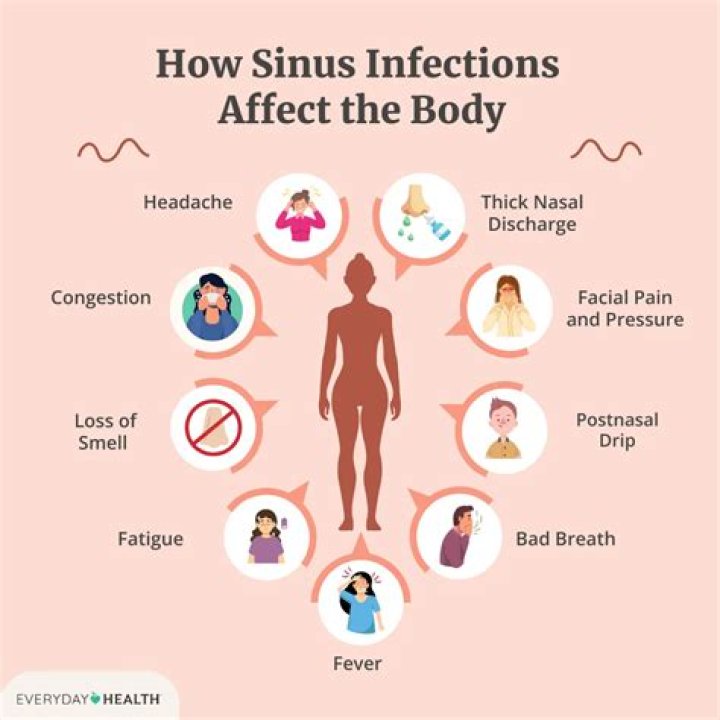 Can sinus drainage cause chest congestion?