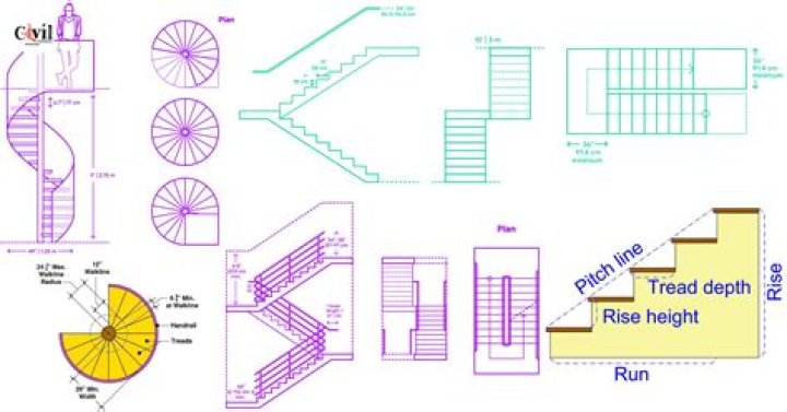 Can staircase be in south east?