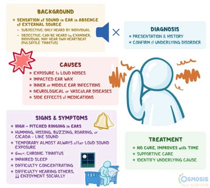 Can stress cause whooshing in ear?