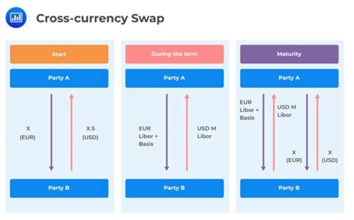 Can swaps be traded on dcm?