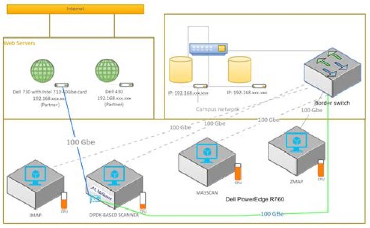 Can tenable scan databases?