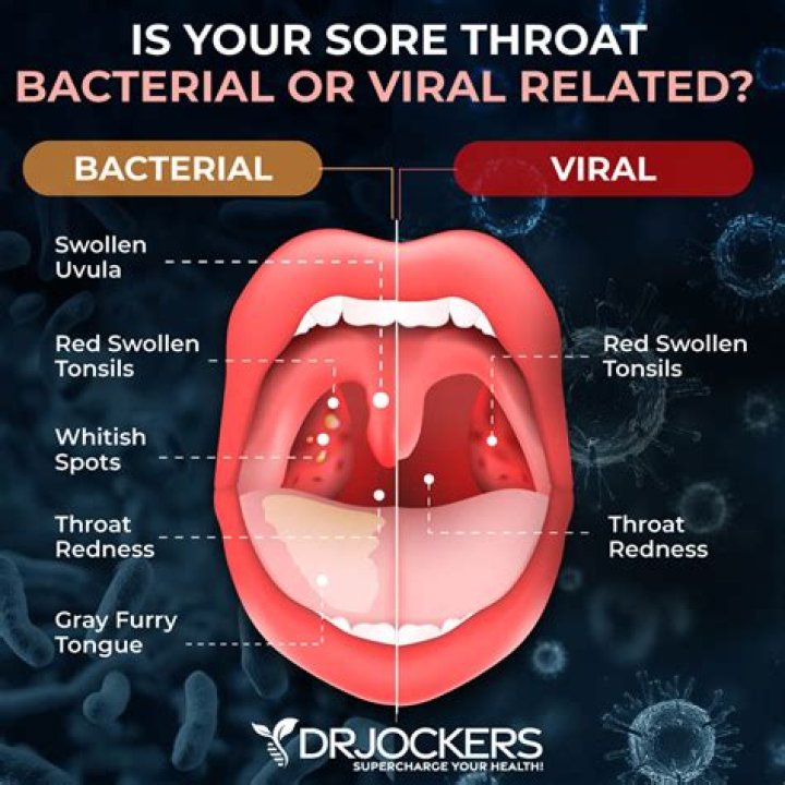Can throat be sore from allergies?