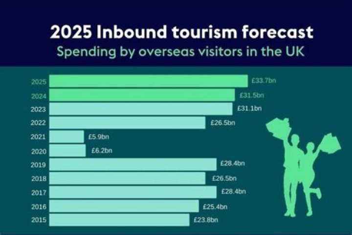 Can tourists come to uk?