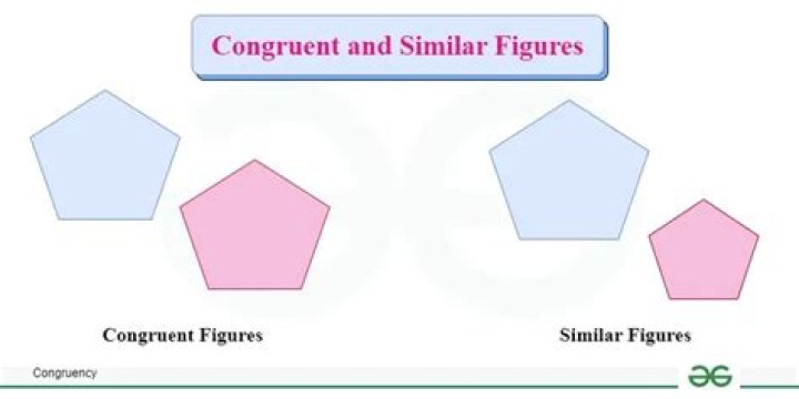 Can two figures be similar and congruent?