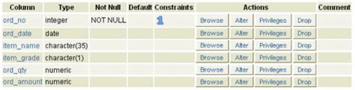 Can unique constraint be null?