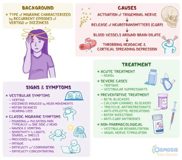 Can vestibular migraines be cured?