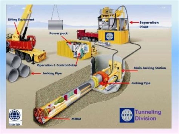 Can we control quantum tunnelling?