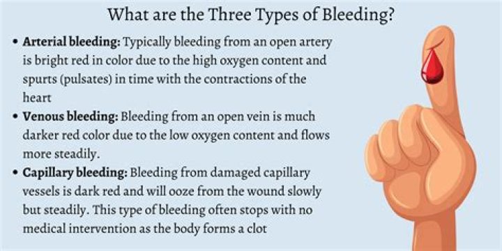 Can you bleed after conceiving?