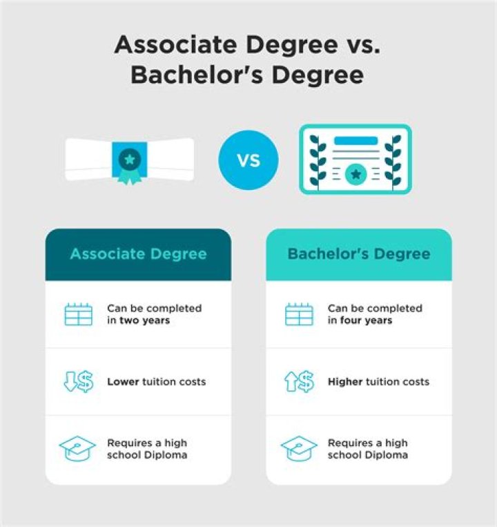 Can you get a bachelor's degree at csn?