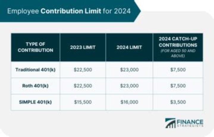 Can you have 2 401k plans?