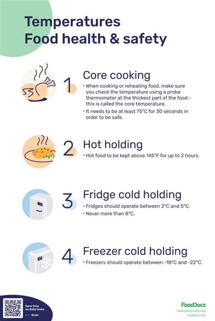 Can you keep reheating food?