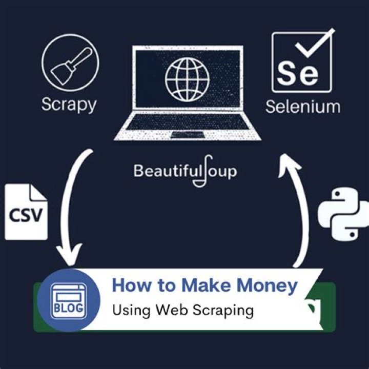 Can you make money web scraping?