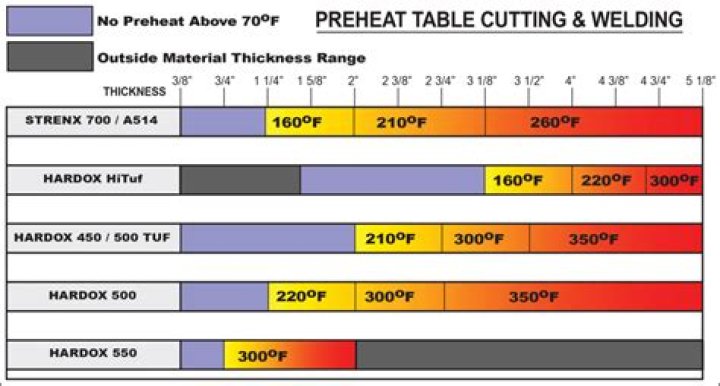 Can you preheat emile henry?