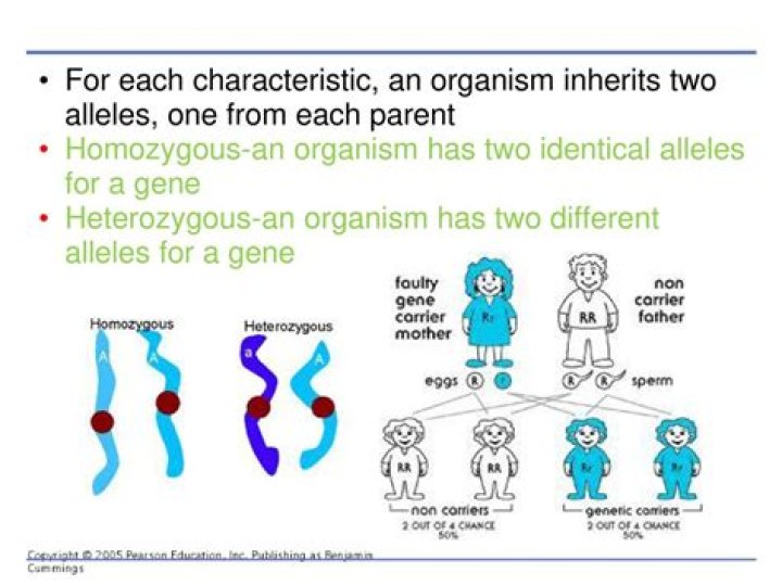 Can you tell if a trait is polygenic?