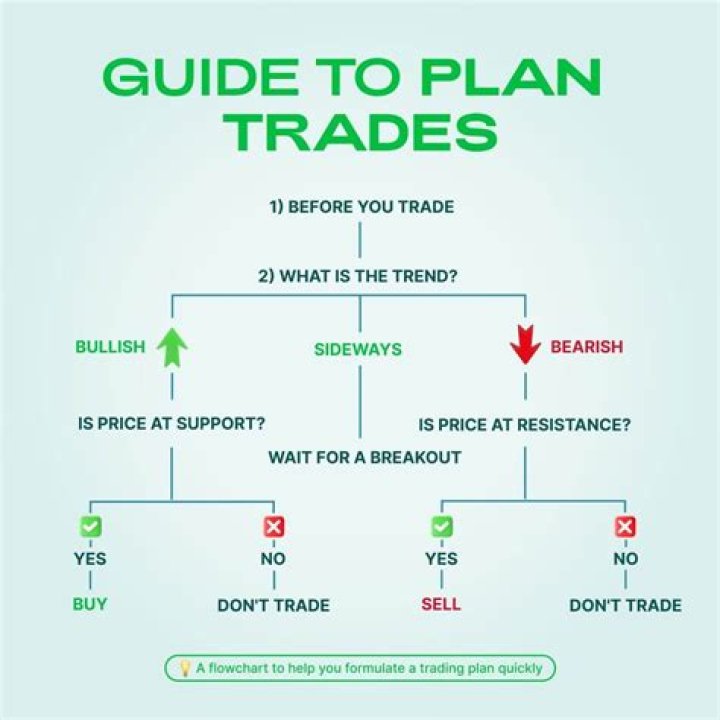 Can you trade compensatory picks?