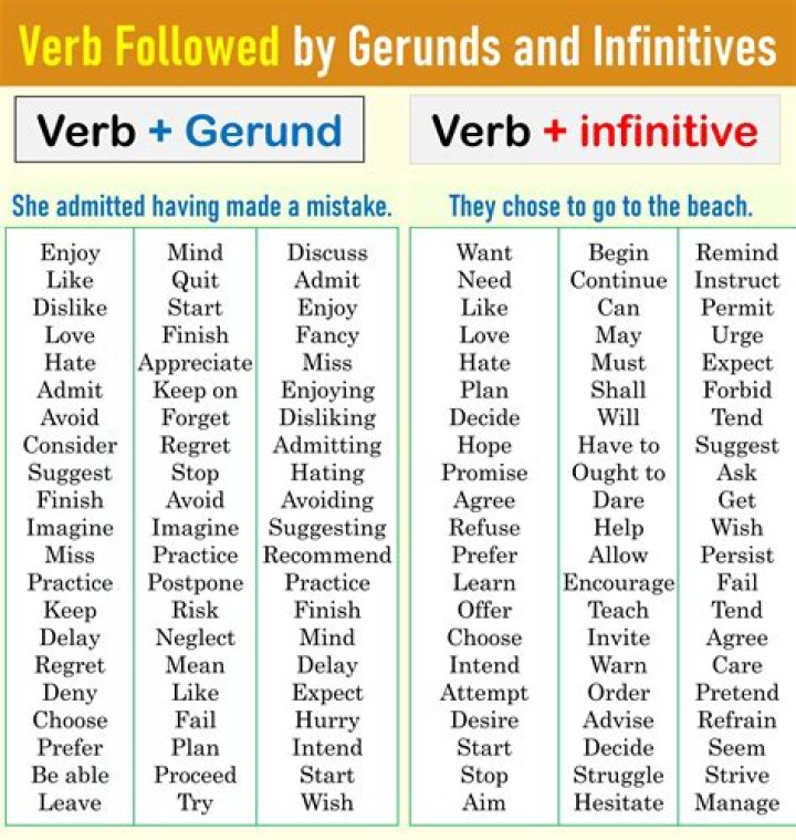 Can you use infinitives?