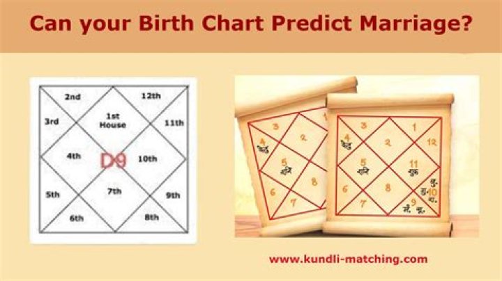 Can your birth chart predict marriage?
