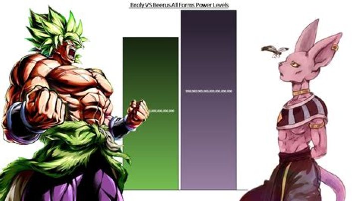 Could broly beat beerus?