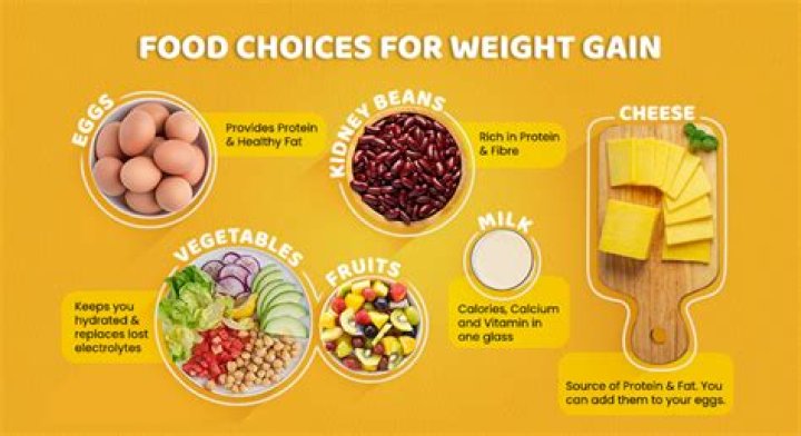 Could i gain weight in one day?