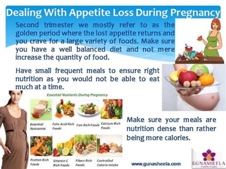 Could loss of appetite be a sign of pregnancy?