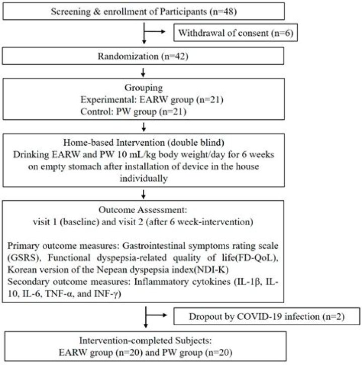 Did alkaline go blind?