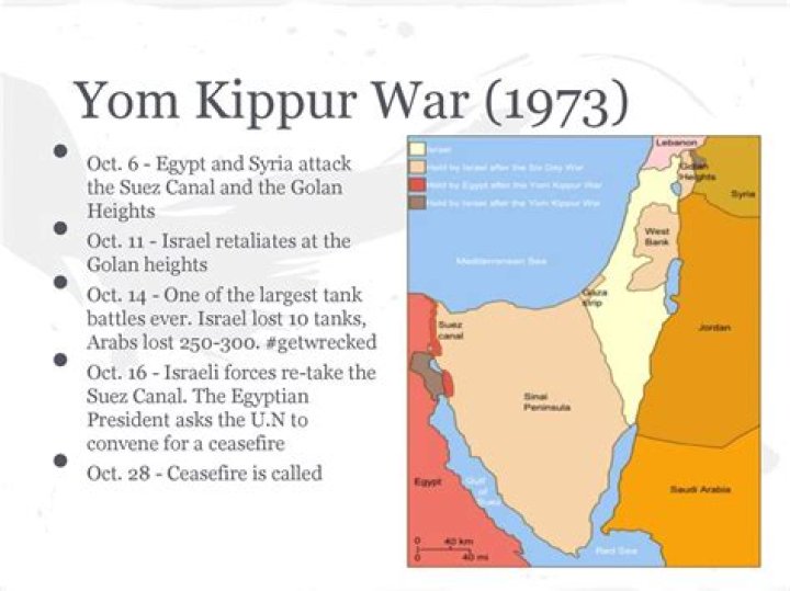 Did israel win the yom kippur war?