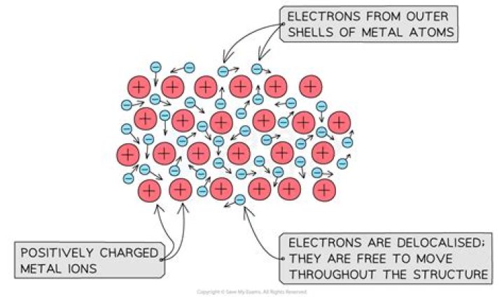 Did magnesium conduct electricity?