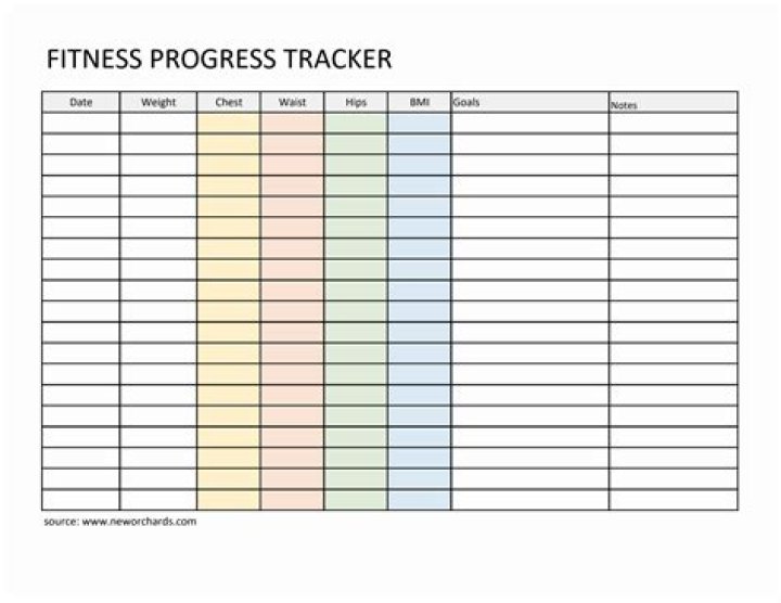Did monitoring your exercises help you keep track of your progress why?
