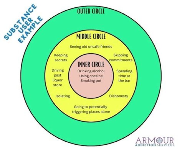 Did the inner circle break up?