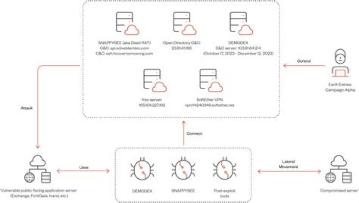 Did ttp replace goes?